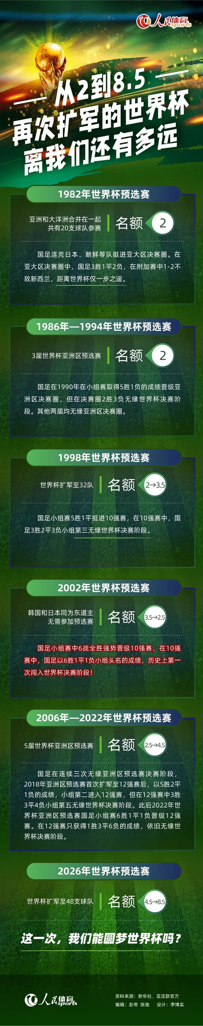 对我们的一些队员来说，这是一次非常重要的经历，而对于另外一些球员来说，这会是不错的调整节奏。